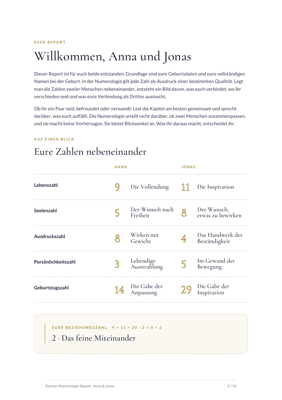 Partner-Numerologie-Report: alle Zahlen beider Personen nebeneinander